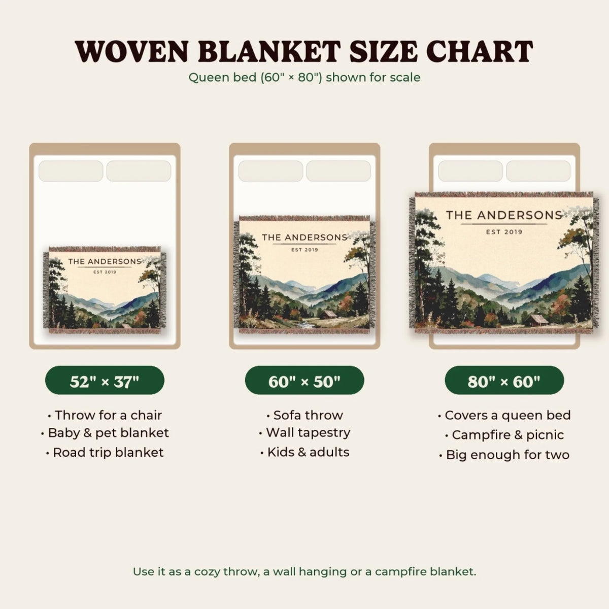 Woven blanket size chart: 52x37, 60x50 and 80x60 shown on a queen bed for scale