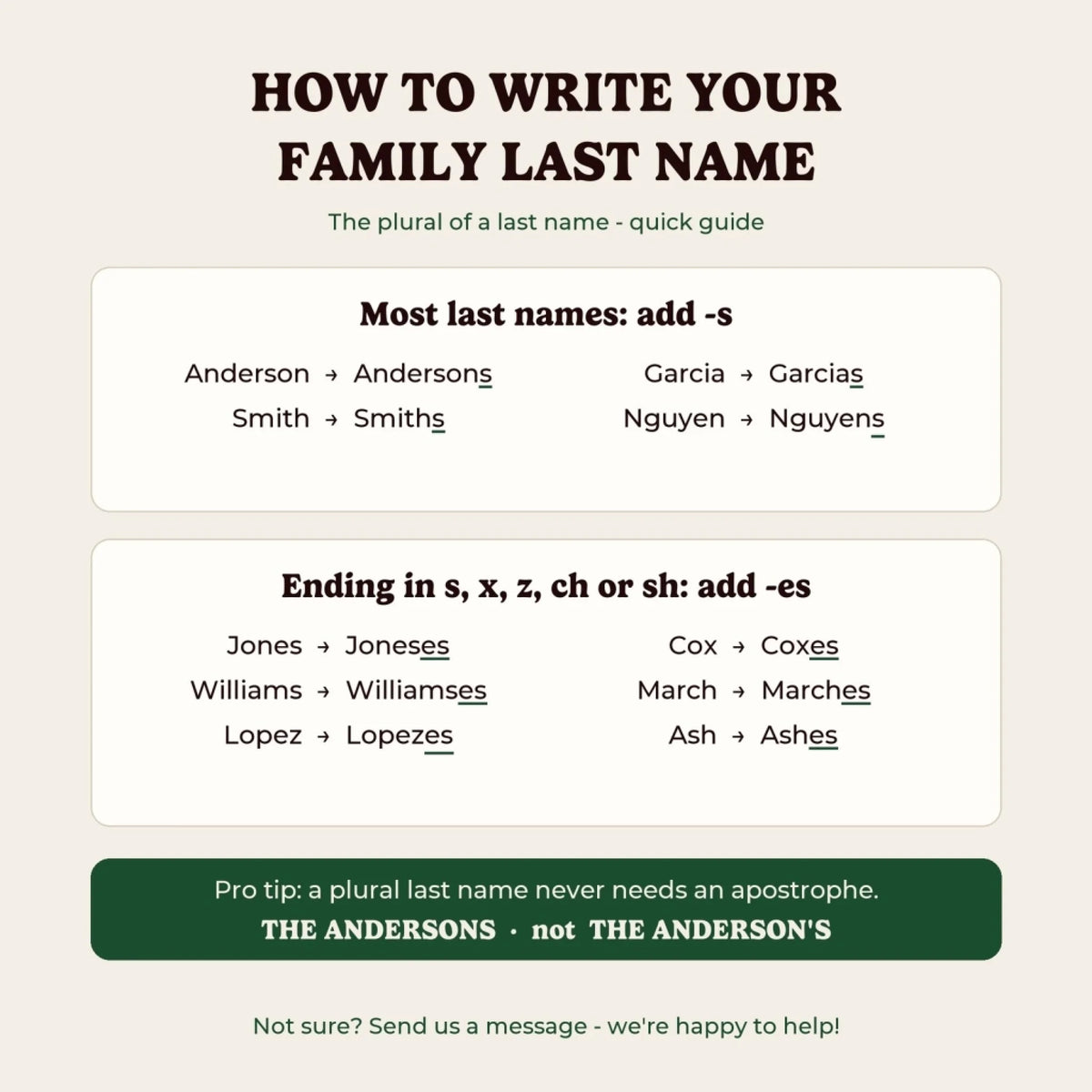 How to write your family last name in plural