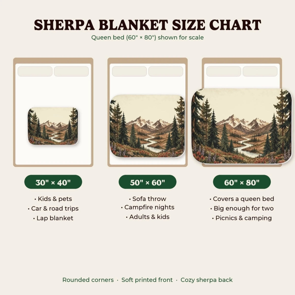 Sherpa blanket size chart 30x40, 50x60, 60x80