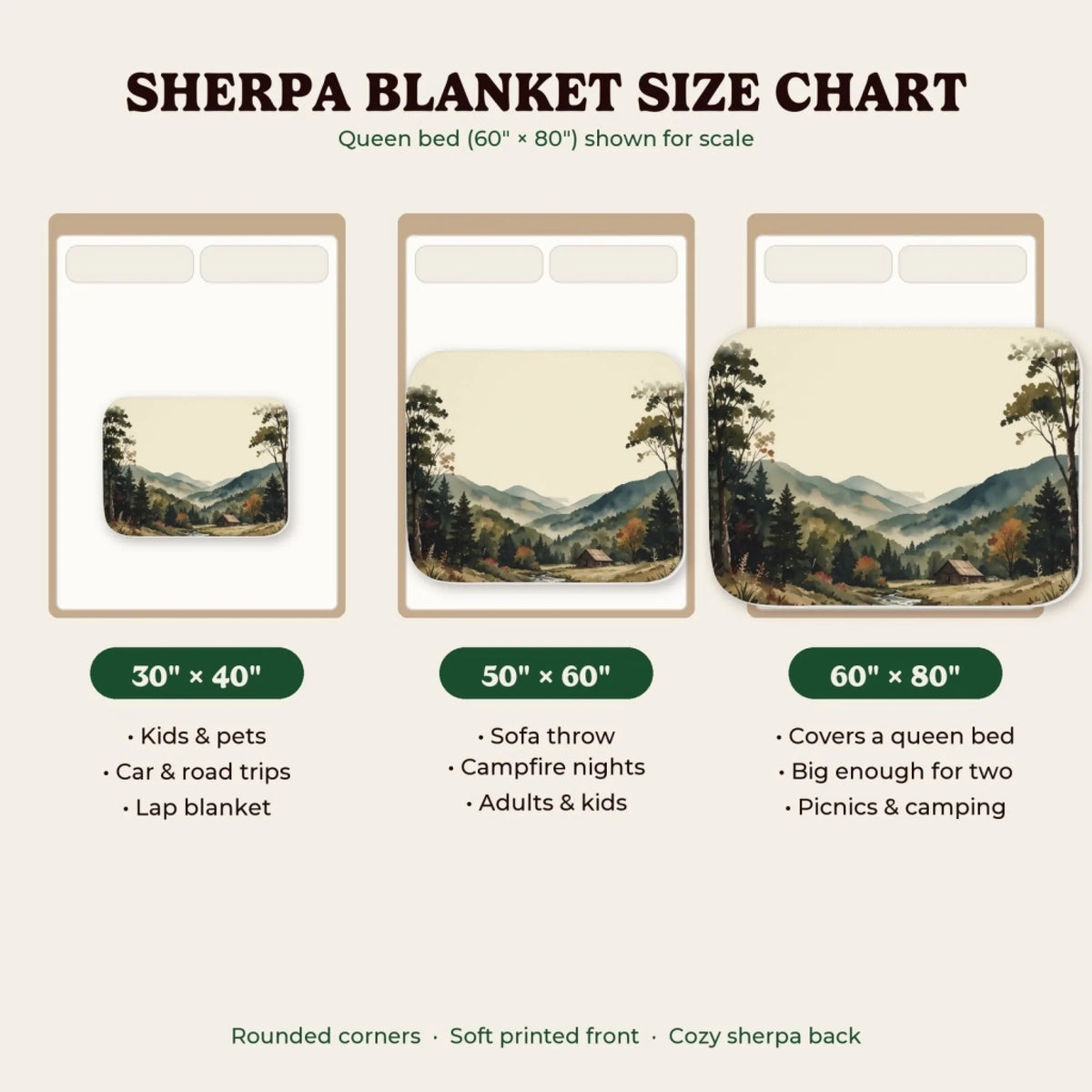 Sherpa blanket size chart 30x40, 50x60, 60x80