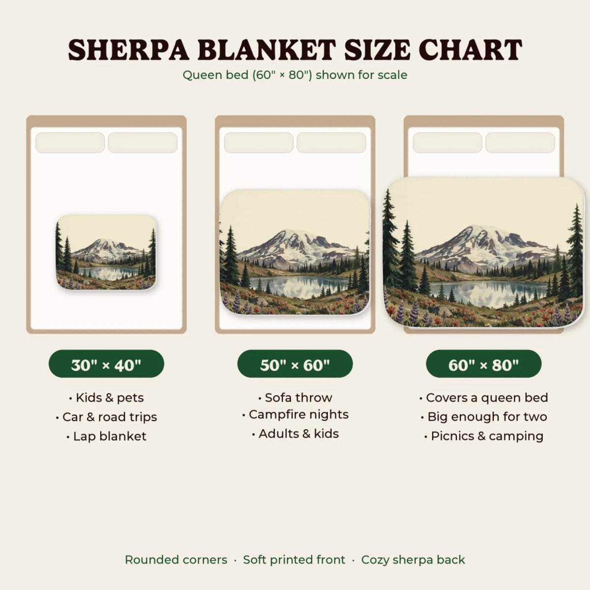 Sherpa blanket size chart 30x40, 50x60, 60x80