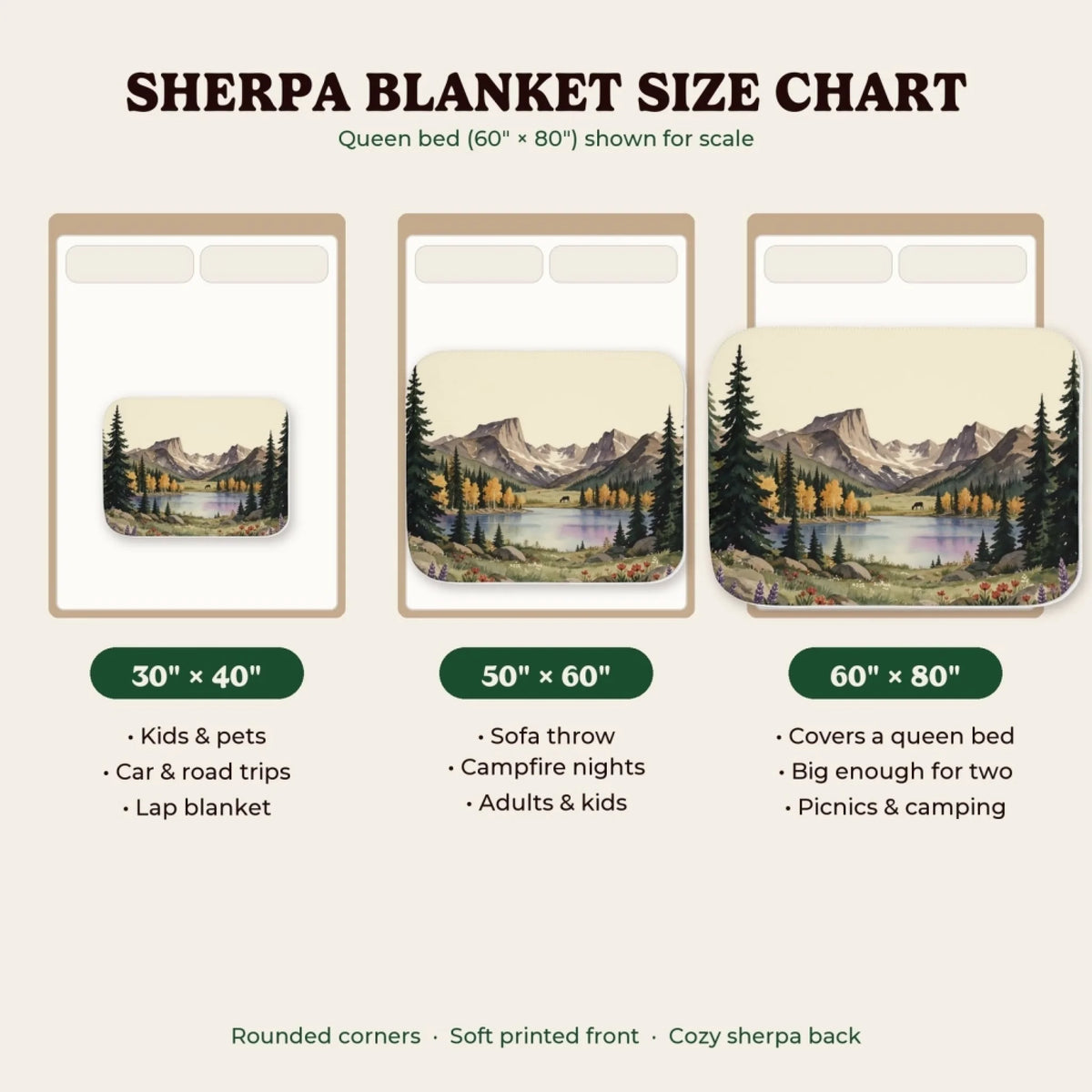 Sherpa blanket size chart 30x40, 50x60, 60x80