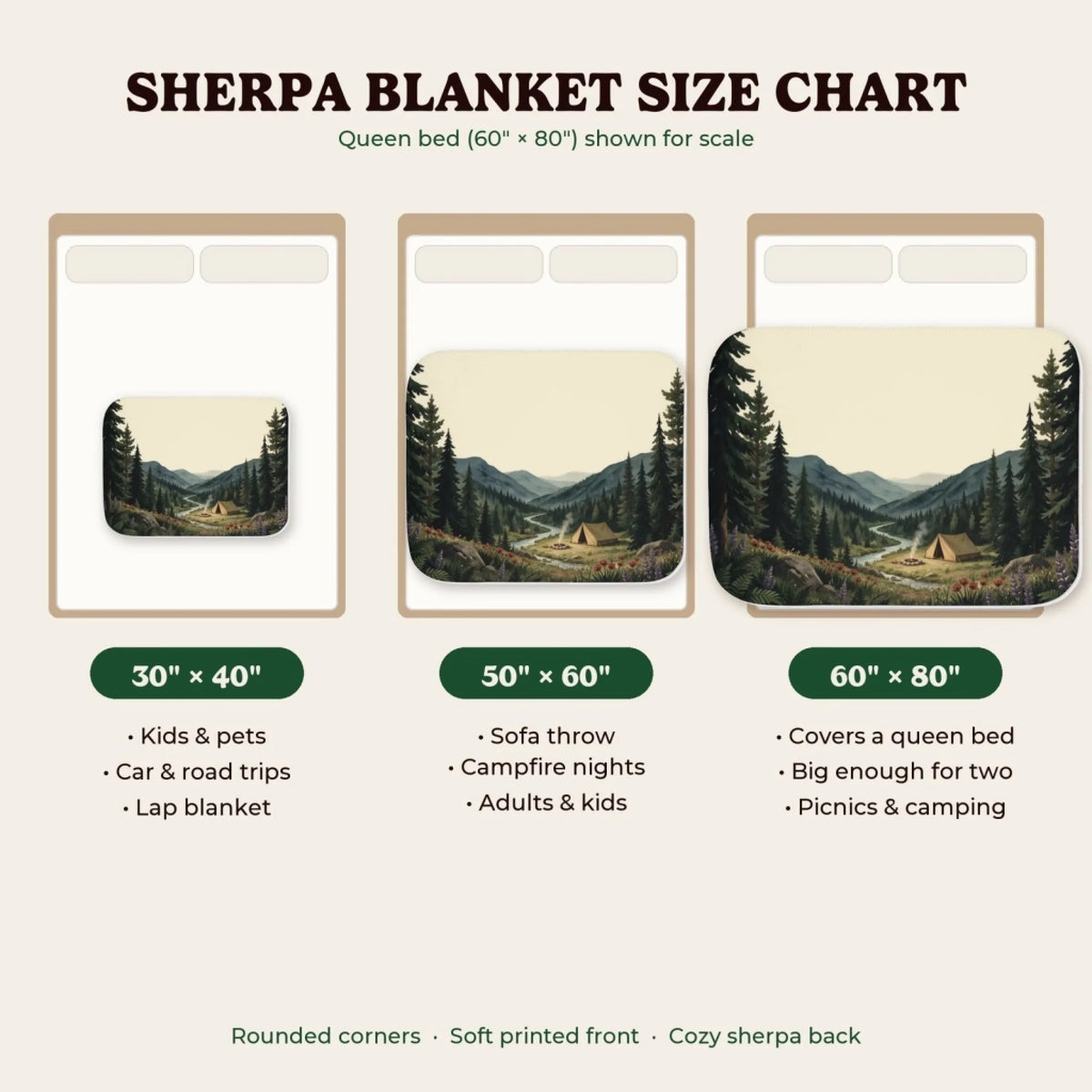 Sherpa blanket size chart 30x40, 50x60, 60x80