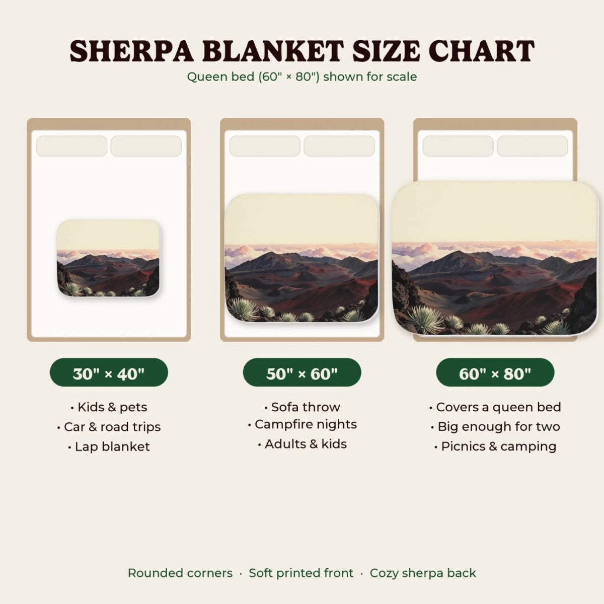 Sherpa blanket size chart 30x40, 50x60, 60x80