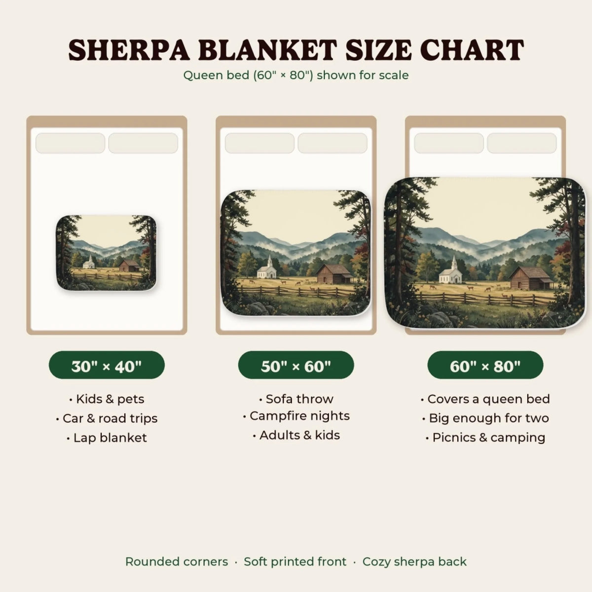 Sherpa blanket size chart 30x40, 50x60, 60x80