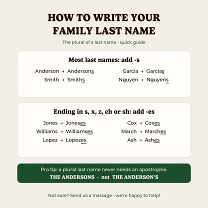 How to write your family last name in plural