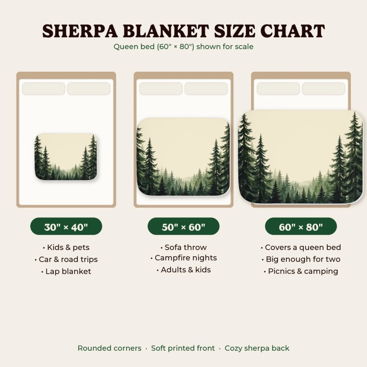Sherpa blanket size chart 30x40, 50x60, 60x80