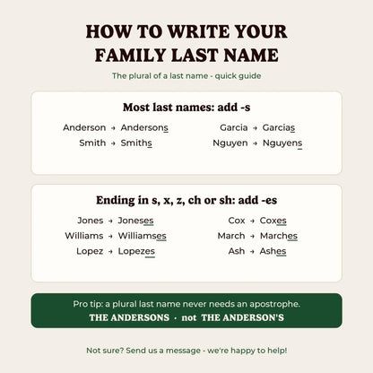 How to write your family last name in plural