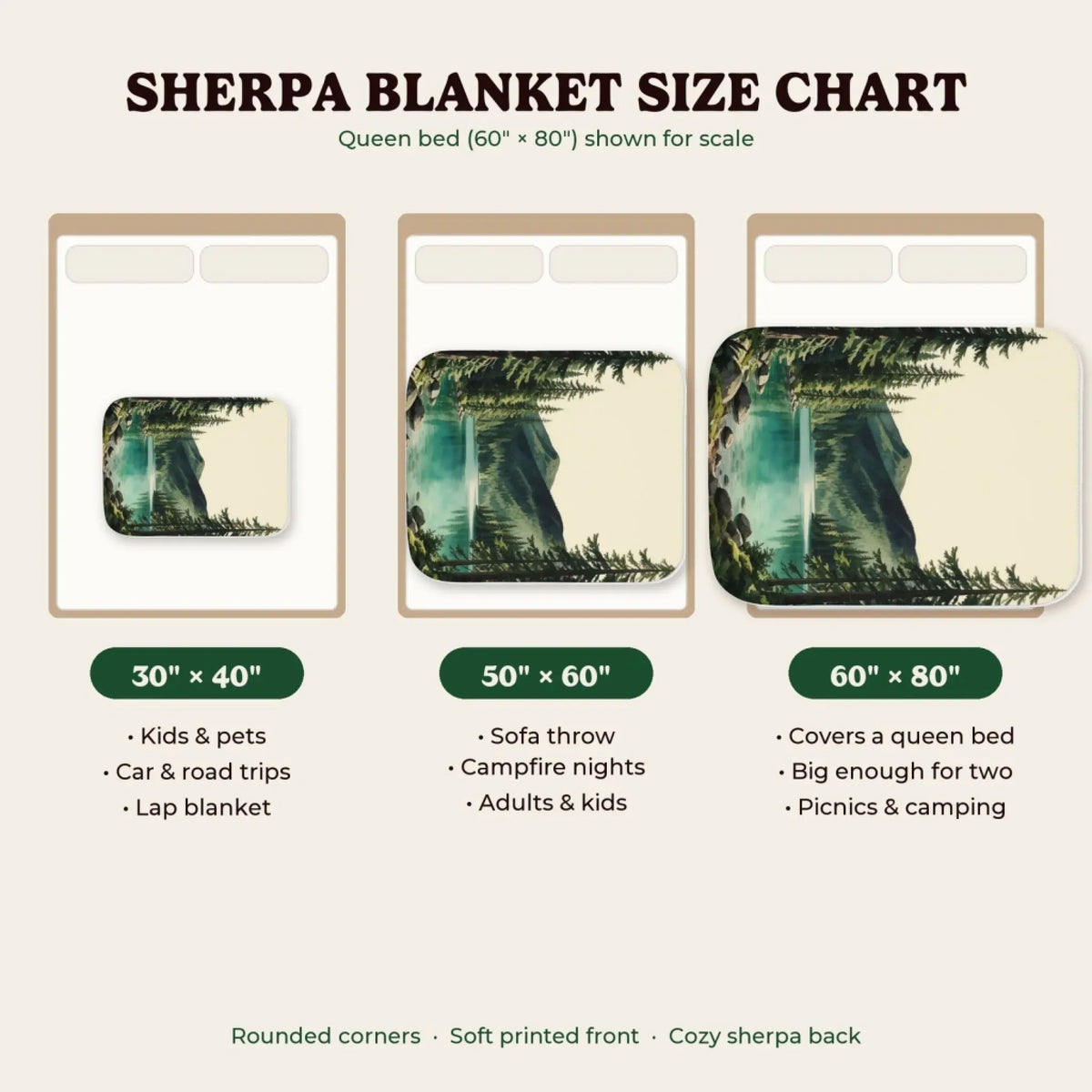 Sherpa blanket size chart 30x40, 50x60, 60x80
