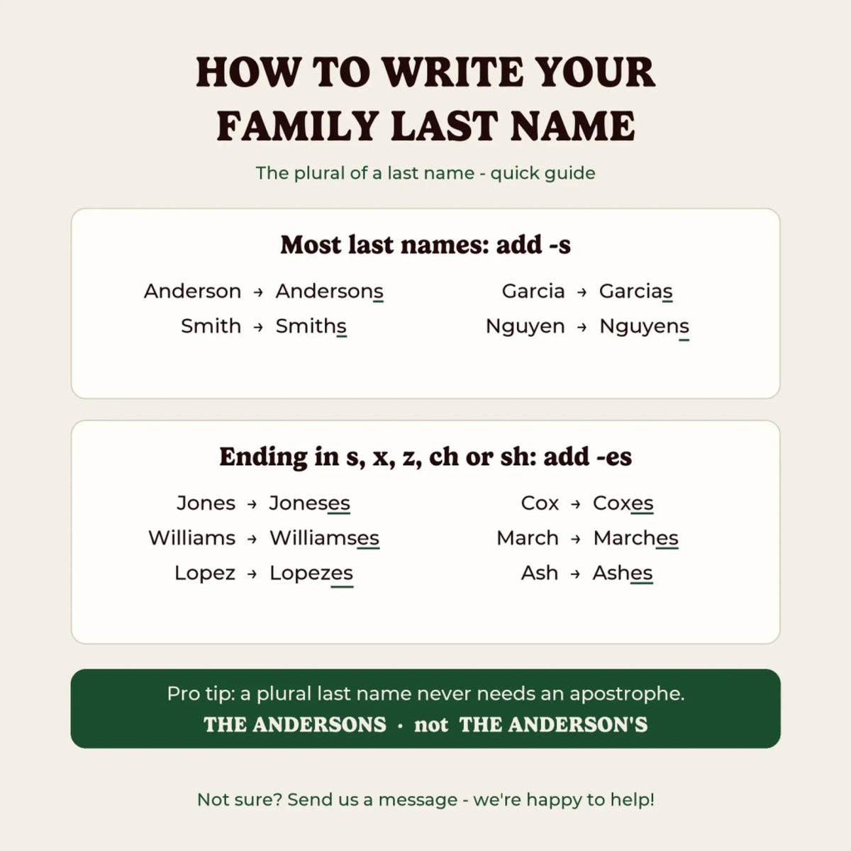 How to write your family last name in plural