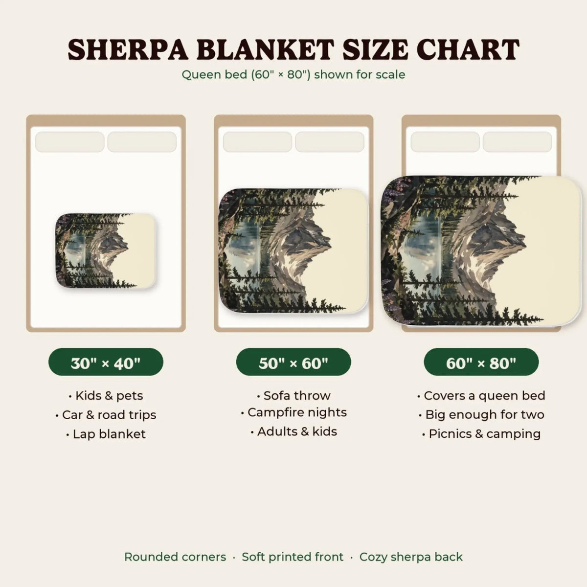 Sherpa blanket size chart 30x40, 50x60, 60x80