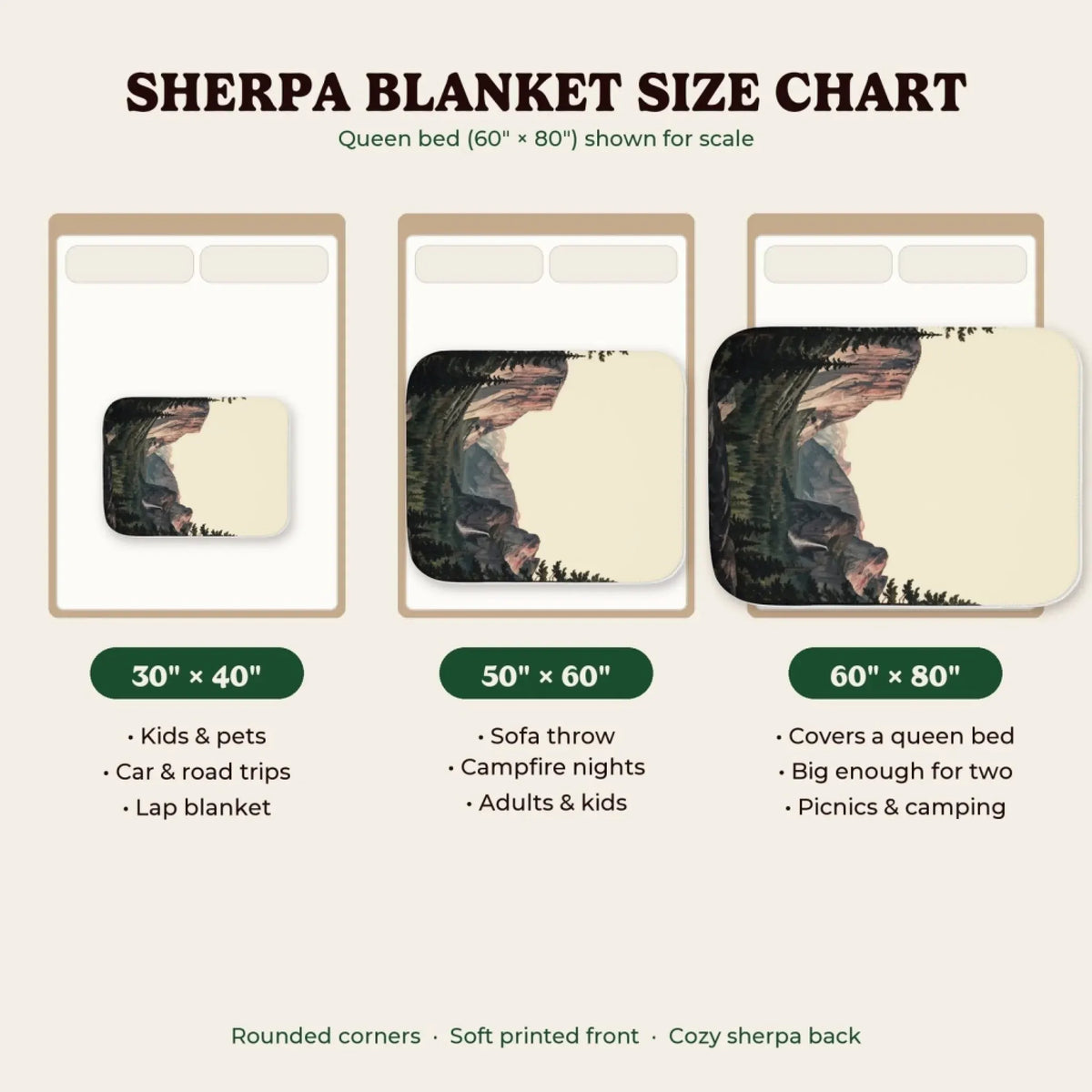 Sherpa blanket size chart 30x40, 50x60, 60x80